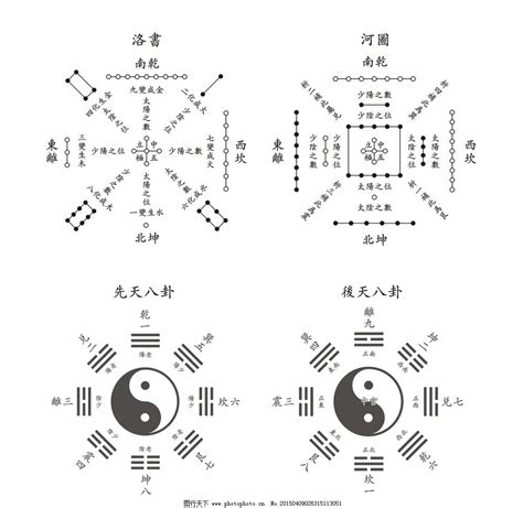 洛書九宮圖|河圖洛書(中國古代文明圖案):淵源流變,演變及地位,源。